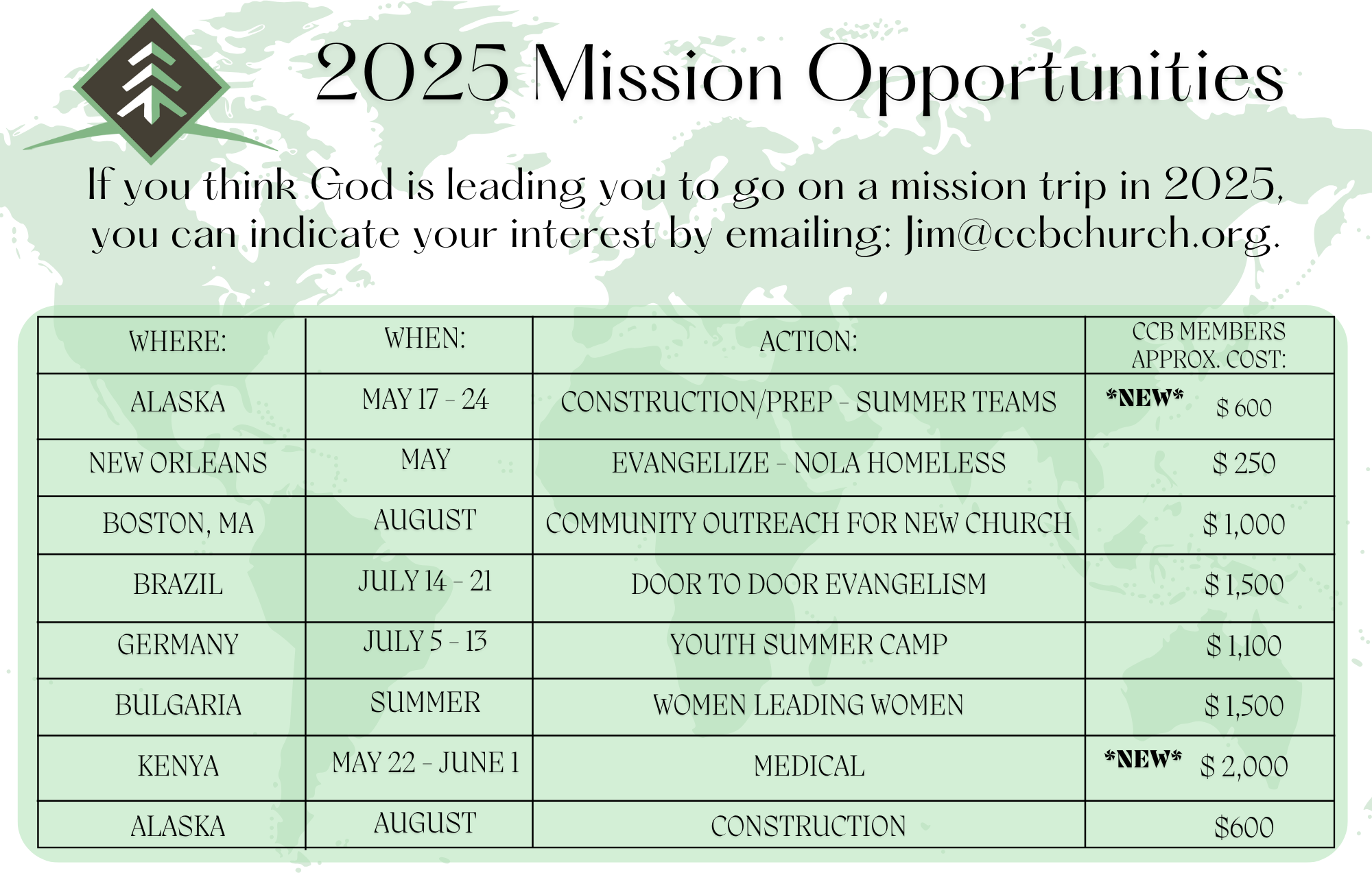 Missions 2025